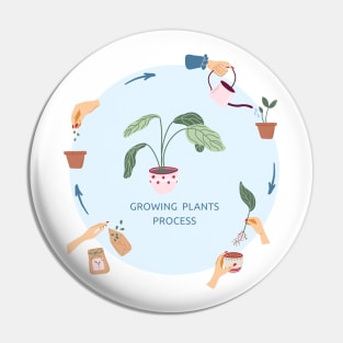 Print for growing plants process Pin