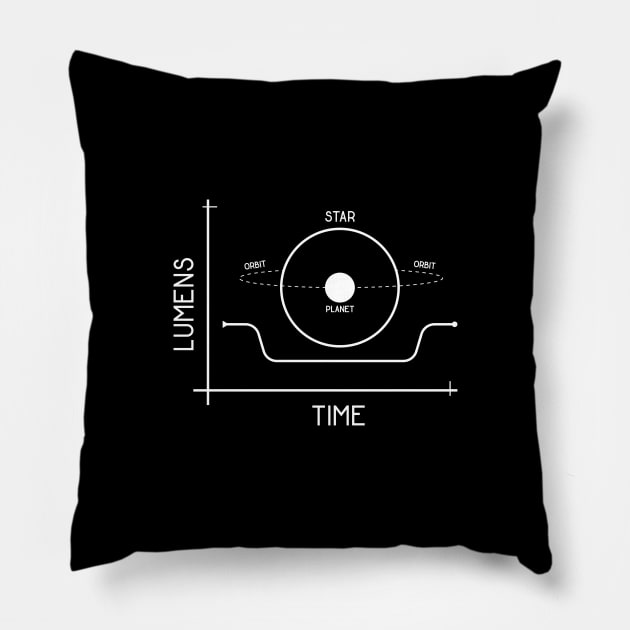 Lumen Time How scientists discover distant planets Pillow by Science Design