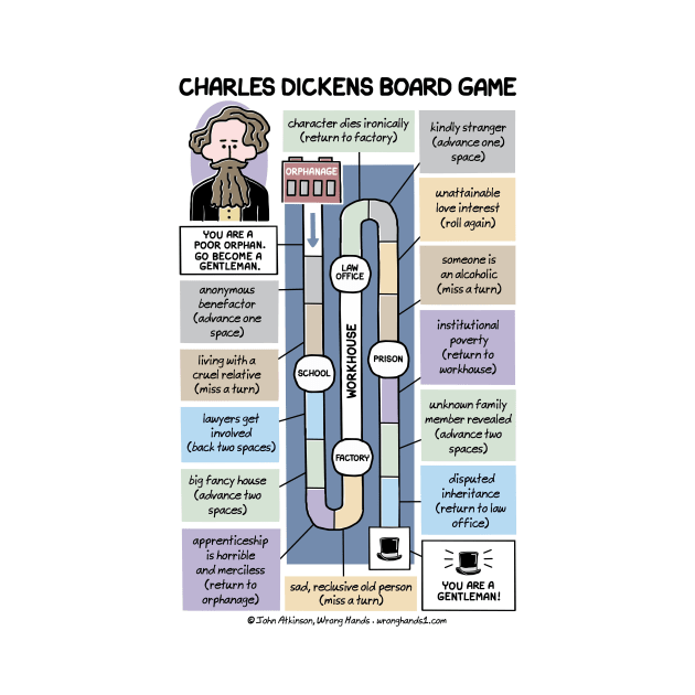 Charles Dickens Board Game by WrongHands