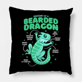 Anatomy Of A Bearded Dragon Pillow