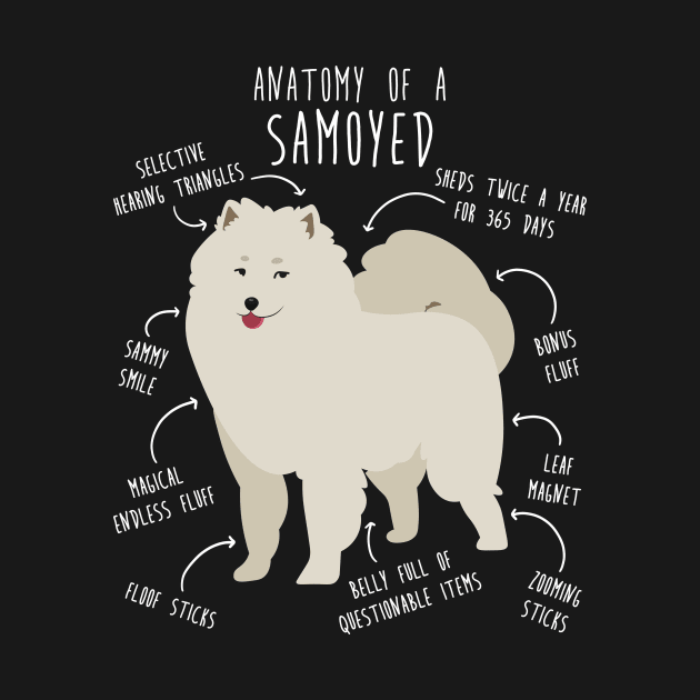 Samoyed Dog Anatomy by Psitta