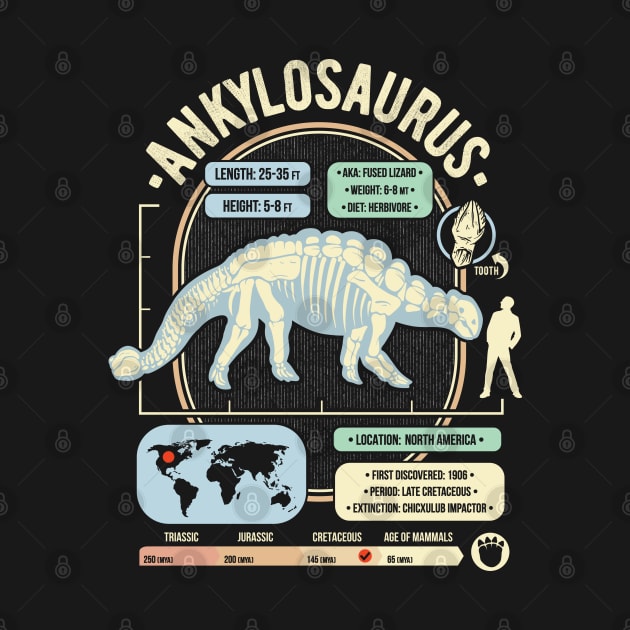 Dinosaur Facts - Anklosaurus Science & Anatomy Gift by GeekMachine