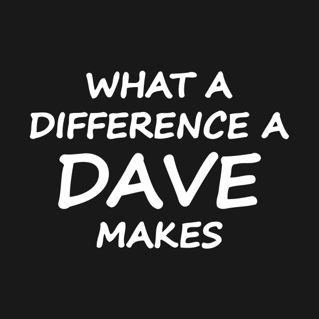 What A Difference A Dave Makes by Jhonson30