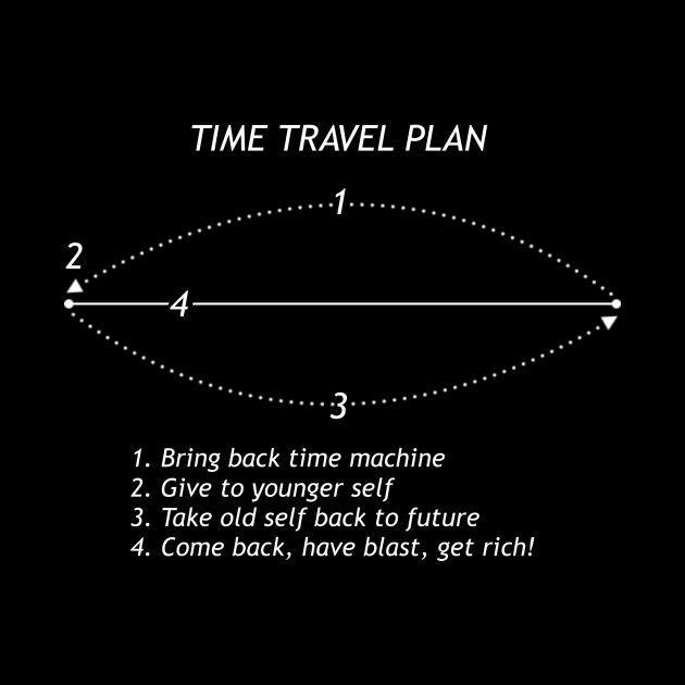 Time Travel Plan by My Geeky Tees - T-Shirt Designs