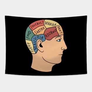 Philosophy Head - Phrenology Tapestry