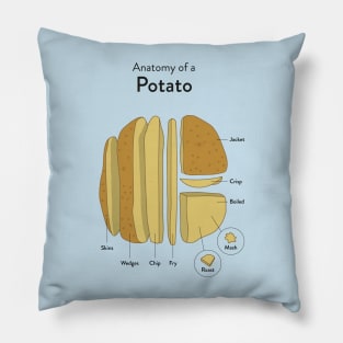 Anatomy of a potato Pillow