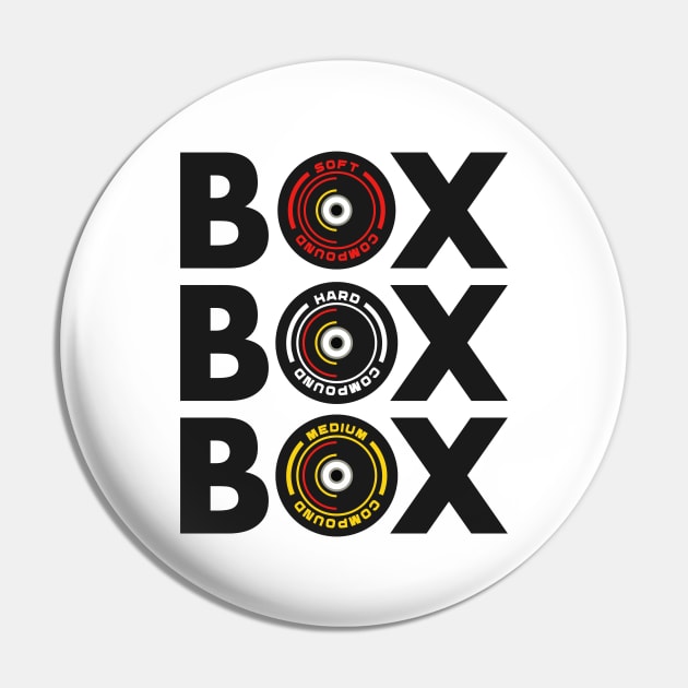 Box Box Box Infographic F1 Tyre Compound Design Pin by DavidSpeedDesign