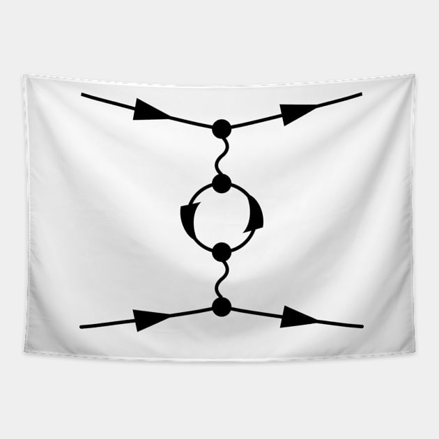 Feynman Diagram - Quantum Field Theory And Particle Physics Tapestry by ScienceCorner