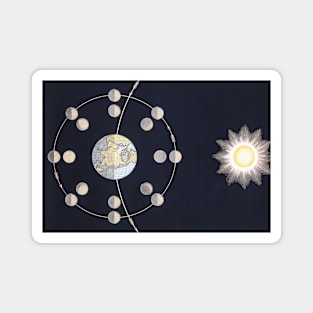 Vintage Phases of Moon Orbiting the Earth with the Sun Magnet