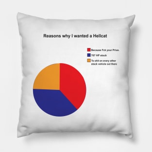 Reasons why i wanted a hellcat Pillow