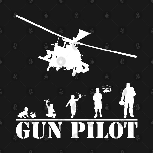 Gun Pilot - Progression of the Gun Pilot by Aviation Designs