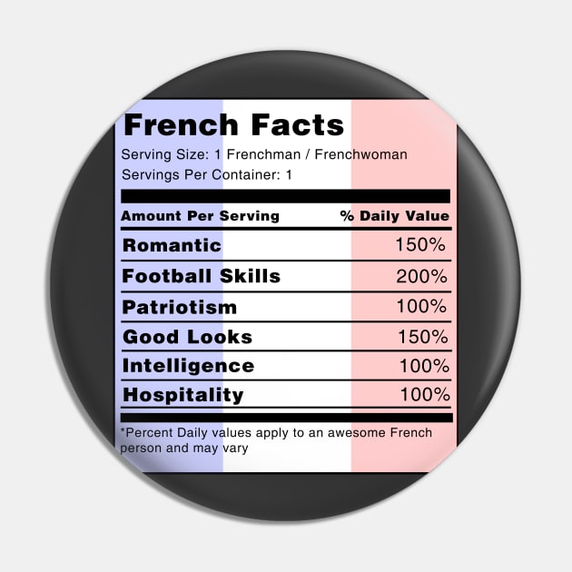 French Facts Pin by swiftscuba