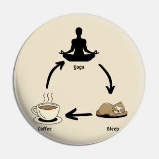 coffee yoga sleep and repeat Pin