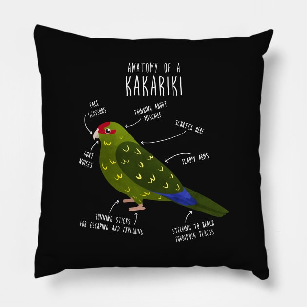 Kakariki Anatomy Pillow by Psitta