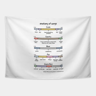 anatomy of songs Tapestry