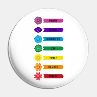 Chakras one Word Definition Pin