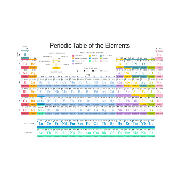 The Periodic Table of the Elements W by YooY Studio