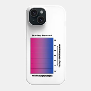 Bi+ Kinsey Scale with Bisexual Flag (Black text) Phone Case