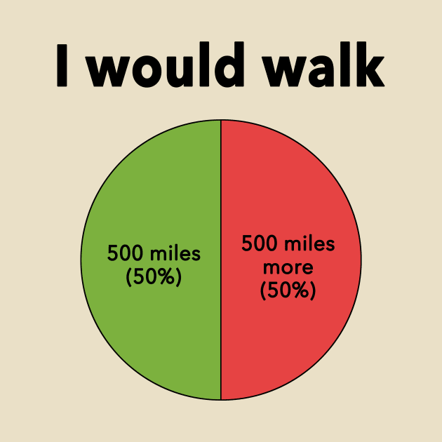 I Would Walk - song pie chart by shellysom91