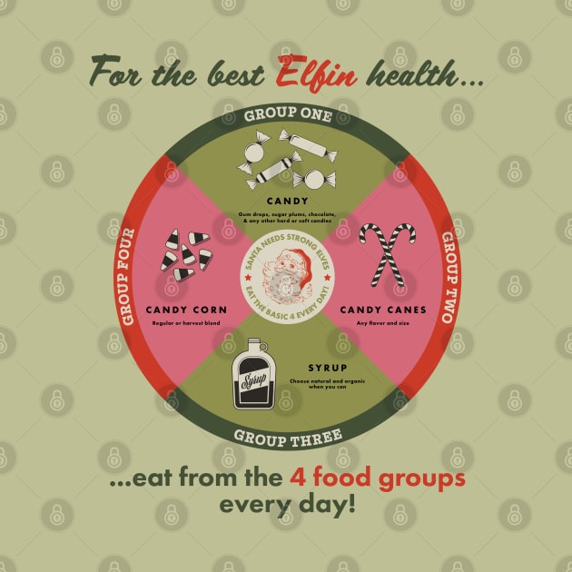 4 Elfin Food Groups by CuriousCurios
