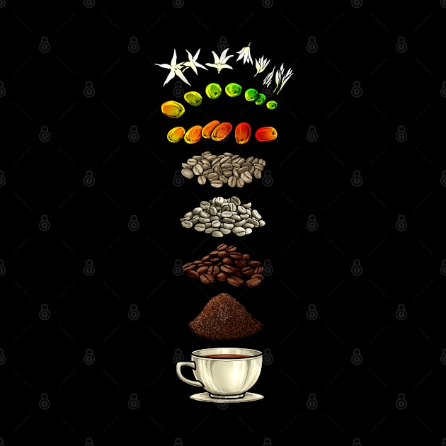 Life Cycle Of The Coffee Beans by BaderAbuAlsoud