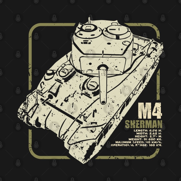 M4 Sherman | WW2 Tank by Distant War