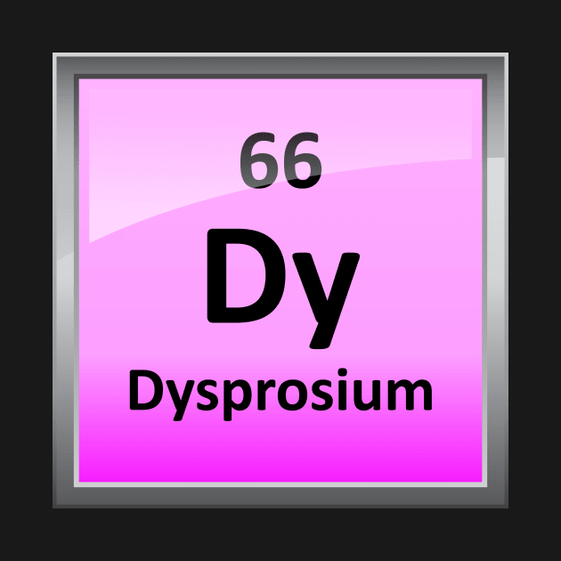 Dysprosium Periodic Table Element Symbol by sciencenotes