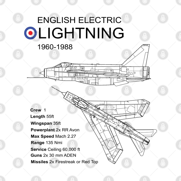 RAF English Electric Lightning by Dirty Custard Designs 