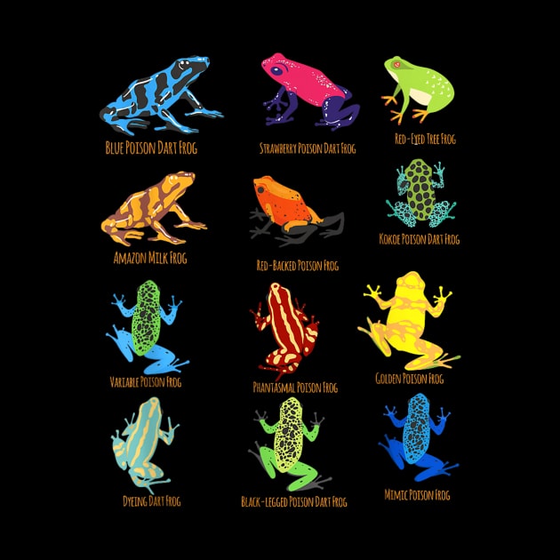 dart Frogs identification chart for Frog Lovers by irelandefelder