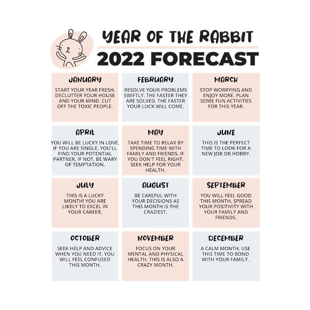 2022 Year of the Rabbit Chinese Horoscope Luck Predictions by porcodiseno