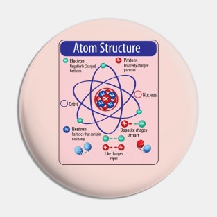 Basic Atom Structure for Science Physics and of Electical engineering Students Pin