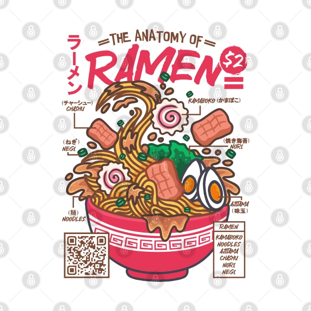 The Anatomy of RAMEN by RCM Graphix