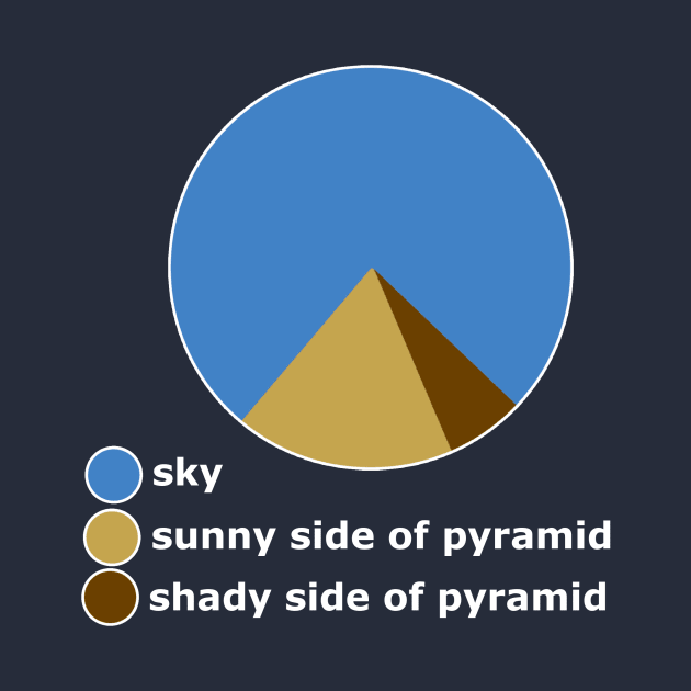 pie chart by conquart