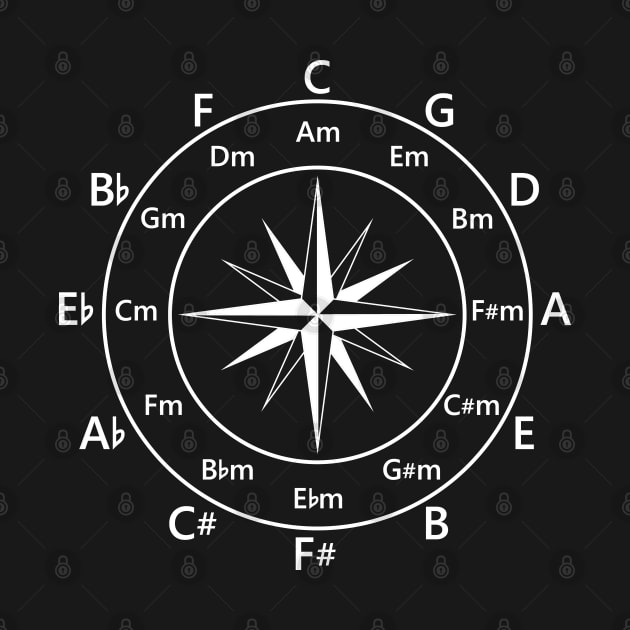 Circle of Fifths Compass Style Dark Theme by nightsworthy