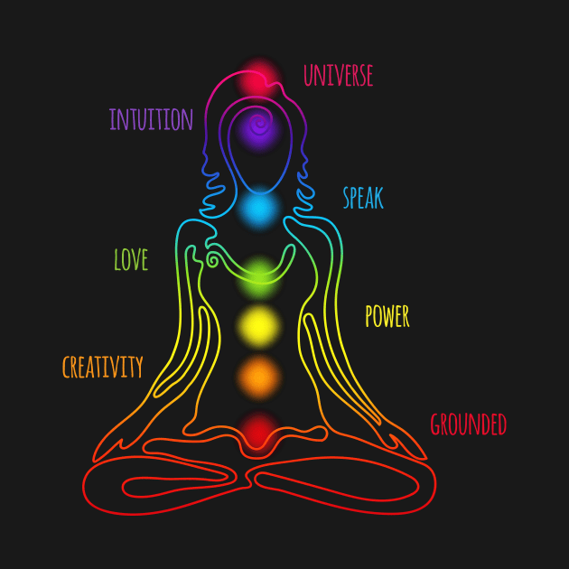 7 Chakra Female - Descriptive Words - BBG 10 by Serena King