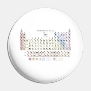 periodic table of elements Pin