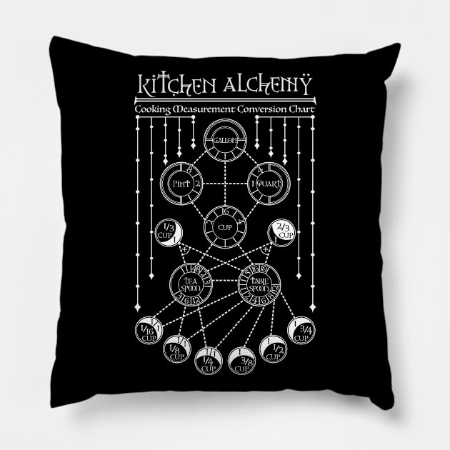 Modern Alchemy Pillow by RavenWake