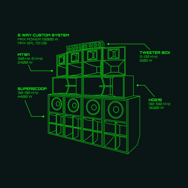 Sound System Diagram by Atomic Malibu