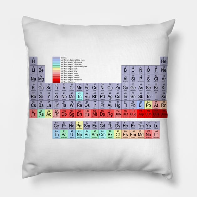 Periodic Table Pillow by hedehede