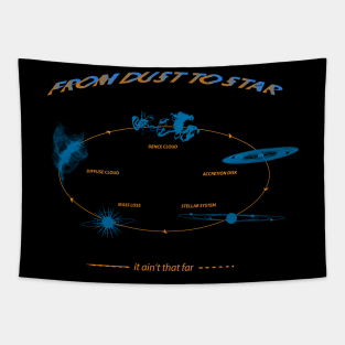 life cycle of a star Tapestry