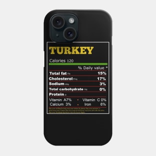 Turkey Nutrition Phone Case