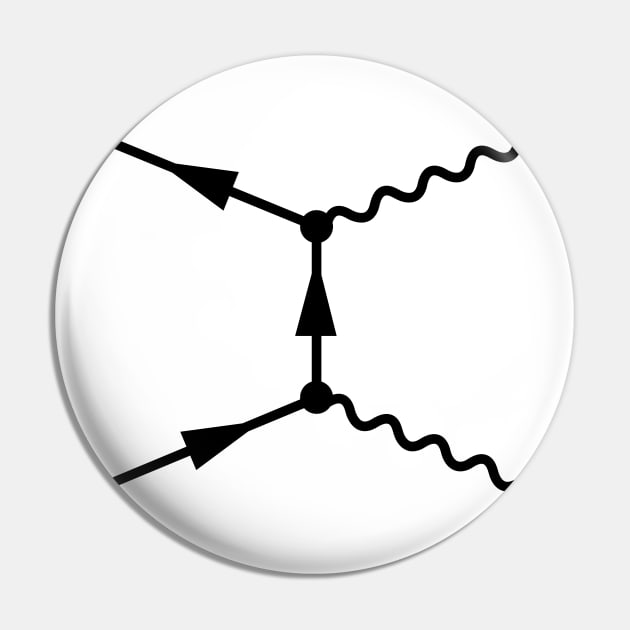 Feynman Diagram - Quantum Field Theory And Particle Physics Pin by ScienceCorner