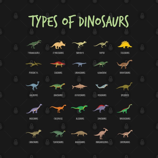 Types Of Dinosaurs Cute Animal Educational by cranko