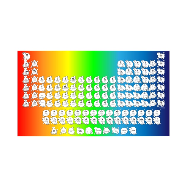 Rainbow Cat Periodic Table by sciencenotes