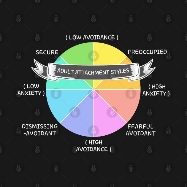 Anxious Avoidant Attachment Styles by Mochabonk