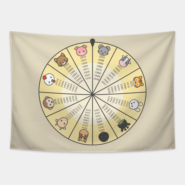 Wheel of Chinese Zodiac Tapestry by shallotman