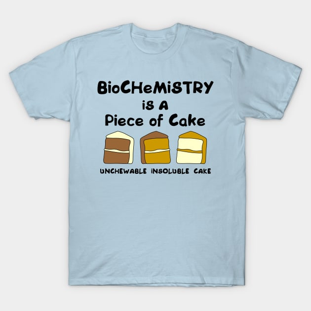 Aggregate 66+ biochemistry cake super hot - awesomeenglish.edu.vn