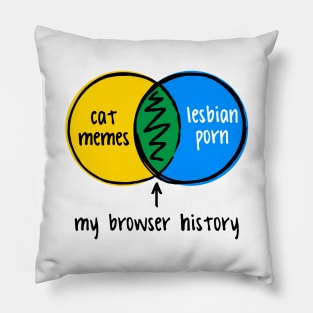 funny Venn diagram - my browser history Pillow