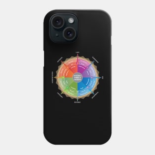 Wheel of emotions Phone Case