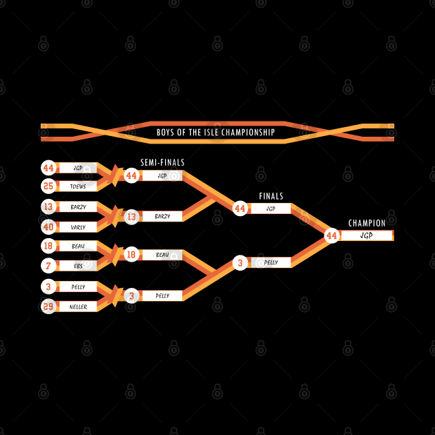 Bracket-ology by Lightning Bolt Designs